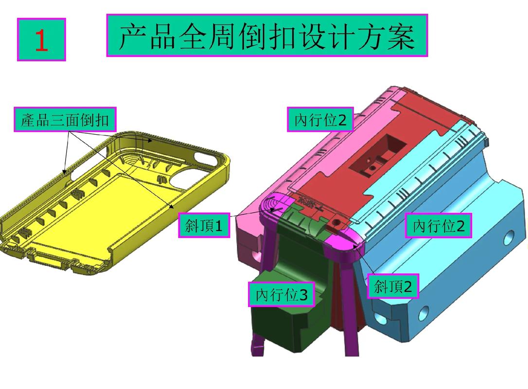 塑膠模具設計中產(chǎn)品全周內倒扣設計方案及其在注塑成型中的應用